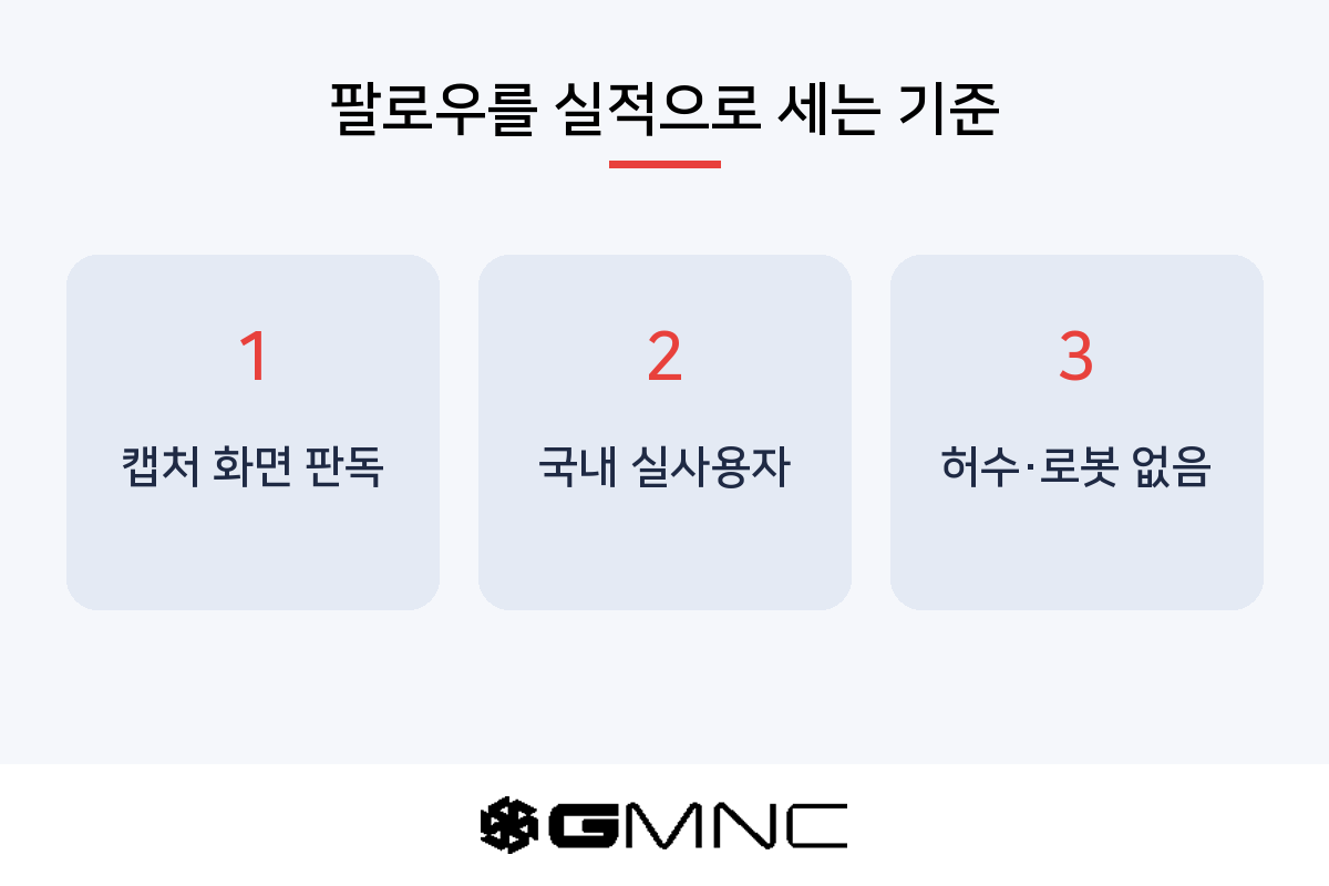 Ȯ�ε� ���� �ȷο츸 ������ �ִ� �� ���� ����